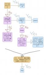 プライベート用途におけるスマートフォン選び早見図を作ってみた