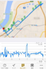 Cyclemeterで自転車ログを計測して眺めてみるのは面白い