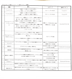 JPRiDE TWS-520は、完全ワイヤレスヘッドフォンなのに5,000円ぐらいの価格で使い勝手が良くて驚き