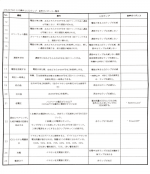 JPRiDE TWS-520は、完全ワイヤレスヘッドフォンなのに5,000円ぐらいの価格で使い勝手が良くて驚き