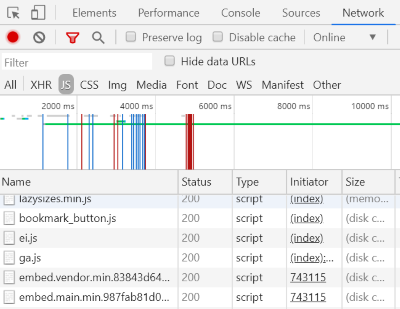 Google Chromeの開発者モードでNetworkを開いた画面